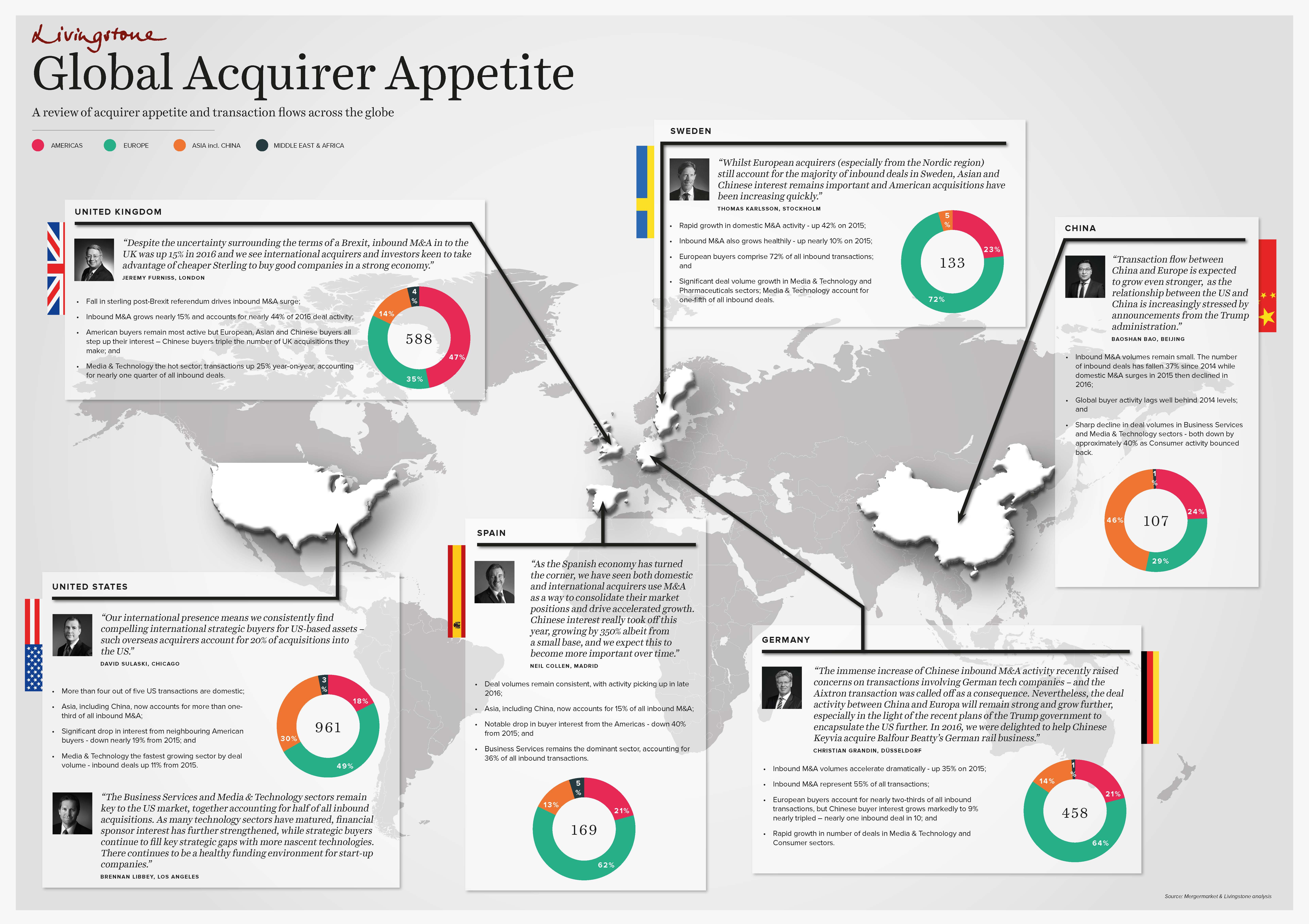 Global Acquirer Trends